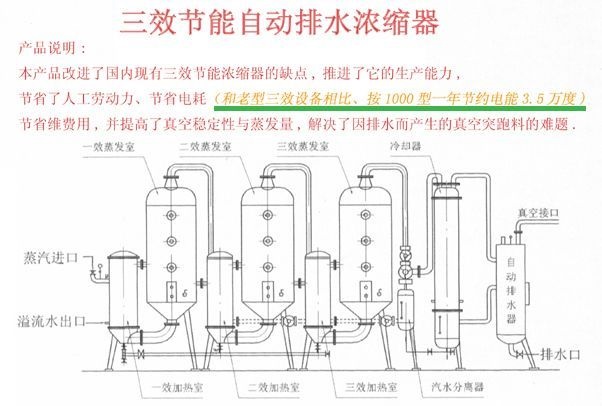 三效蒸发器