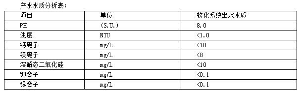 全膜法脱硫废水零 排放的应用与实践