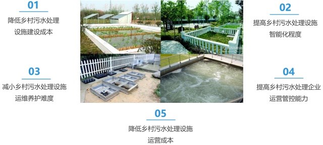 污水处理设备效益